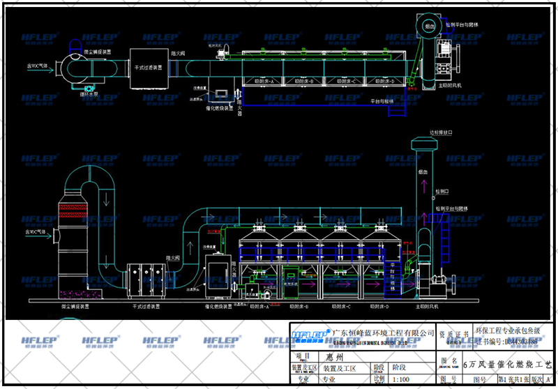 活性炭吸附脱附催化燃烧设备设计图
